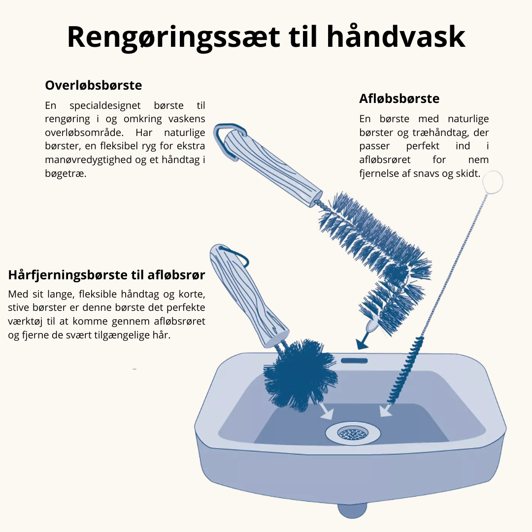 Illustration af 3-delt rengøringssæt til håndvask med overløbs-, afløbs- og hårfjerningsbørste